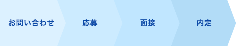 応募⇒面接⇒内定